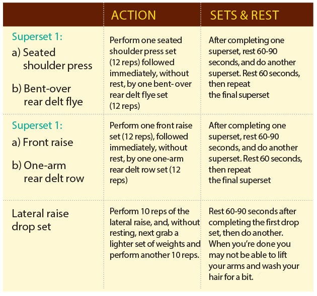 Triple-Duty-Shoulder-Workout None