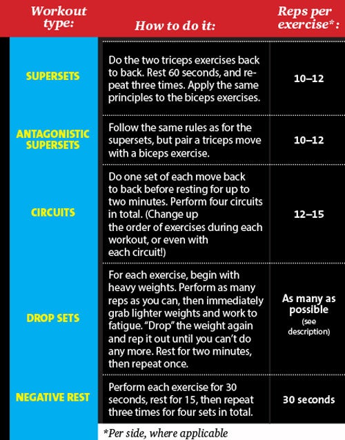 Bi and tri online superset workout