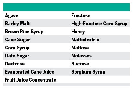 Sugar None