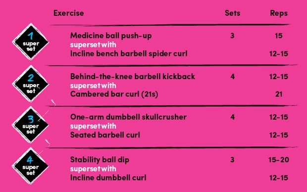 Nicole Wilkins Supersets None