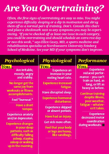 Are-You-Overtraining- None