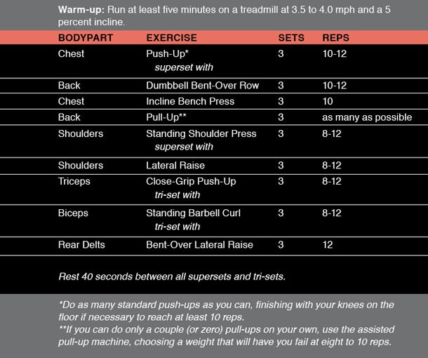 Total Body Workout None