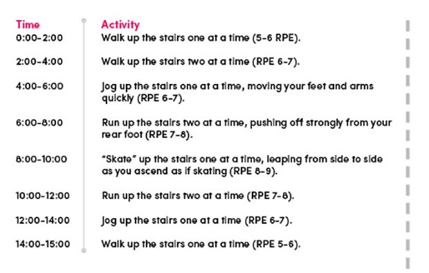 15-Minute Fat Blast None