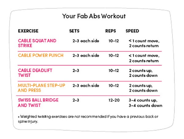 Ab Fab Workout None