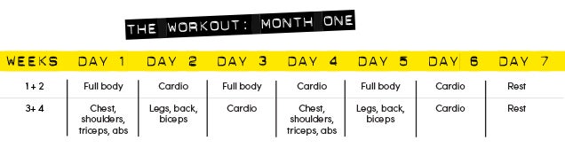 The Workout- Month 1 Weekly total body workouts for month 1 of your best body