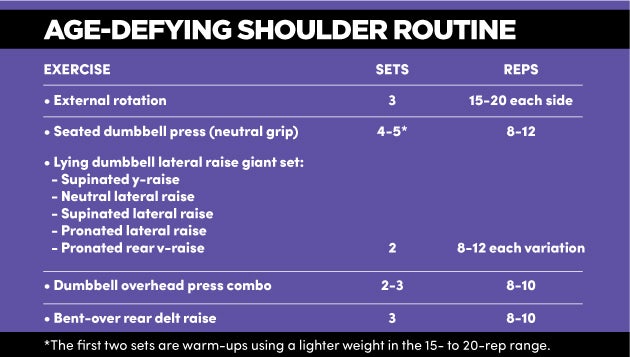 Age-Defying Shoulder Routine None
