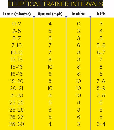 Elliptical-Trainer-Intervals None