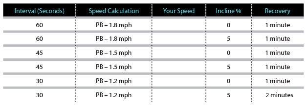 Burn Fat With Treadmill Intervals