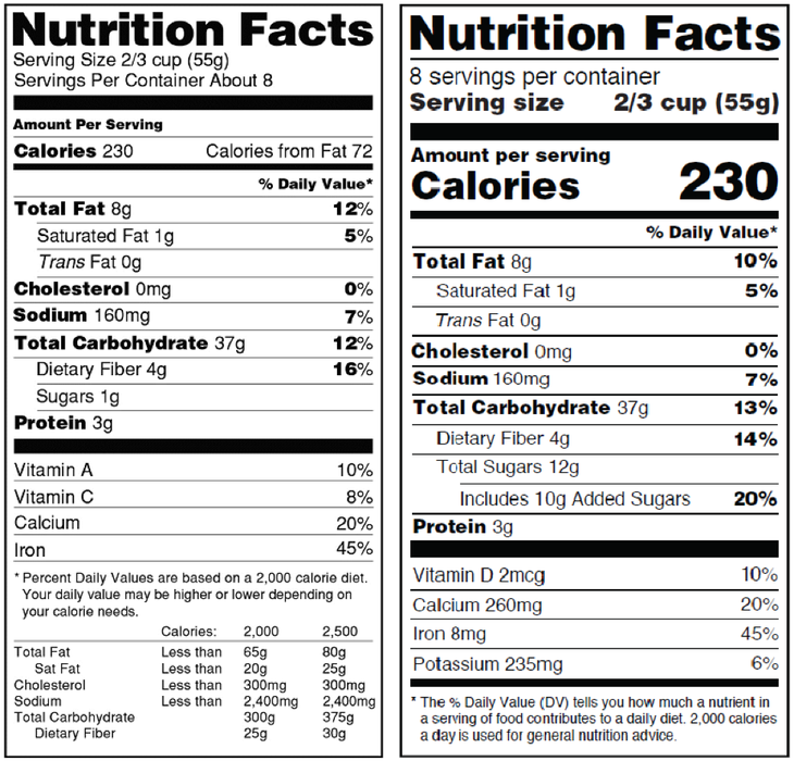 nutritionfacts None