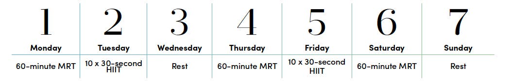 Menopause Training Split