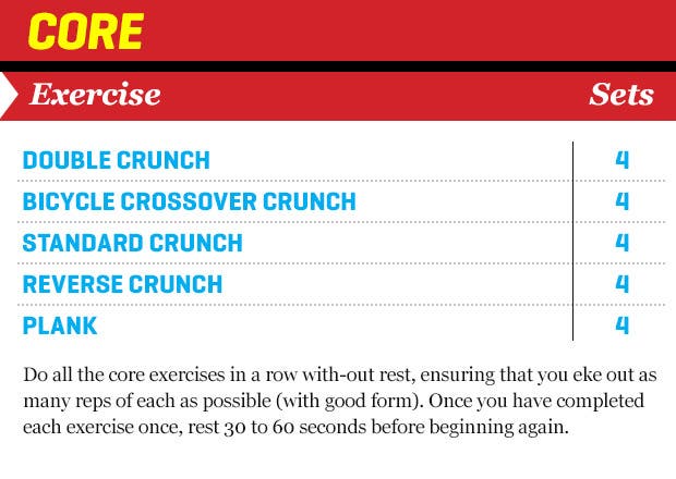 Core workout portion of this total body and fat loss challenge