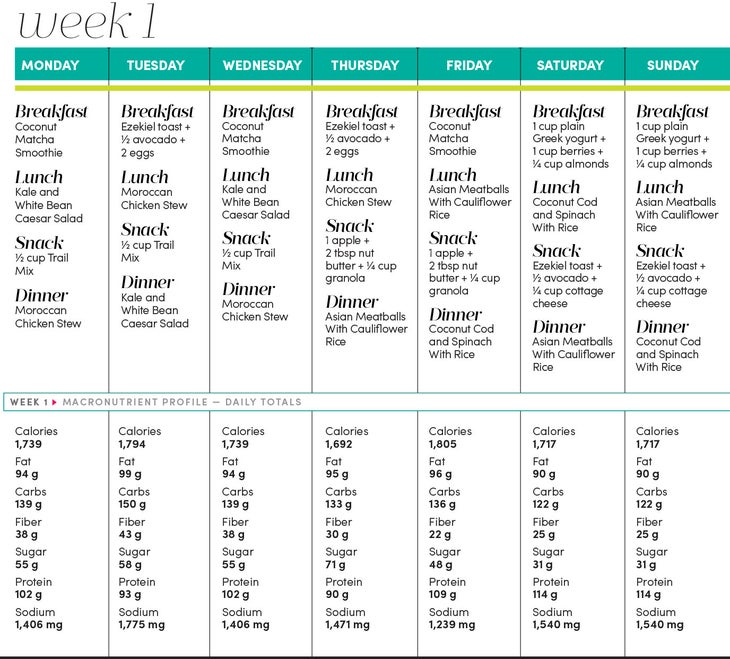 Week-1 None
