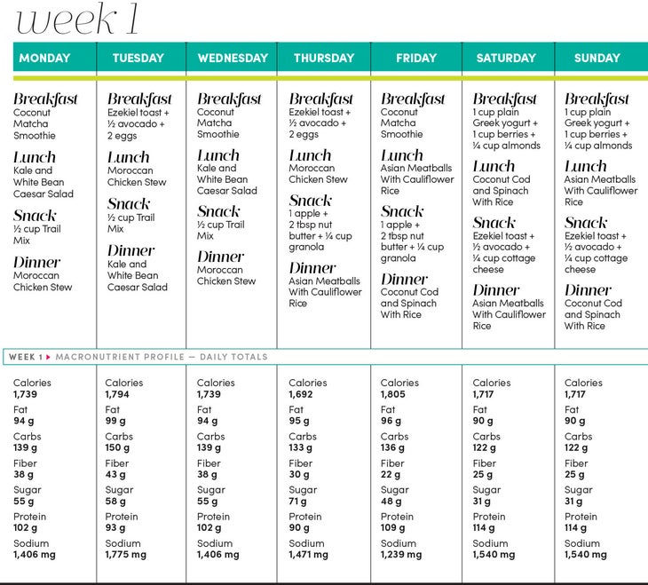 The Kick-Starter Meal Plan