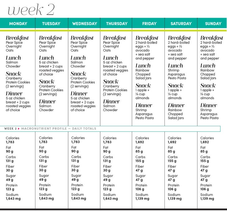 Week-2 None