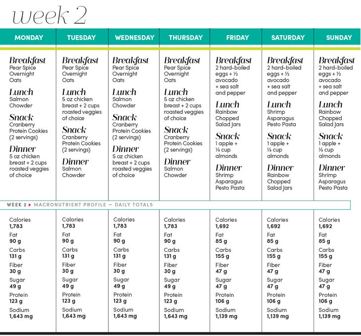 The Kick-Starter Meal Plan