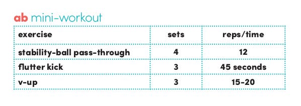 Ashley's Mini Ab Workout None