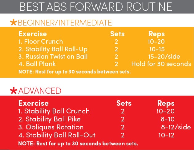 Best Abs Routine None