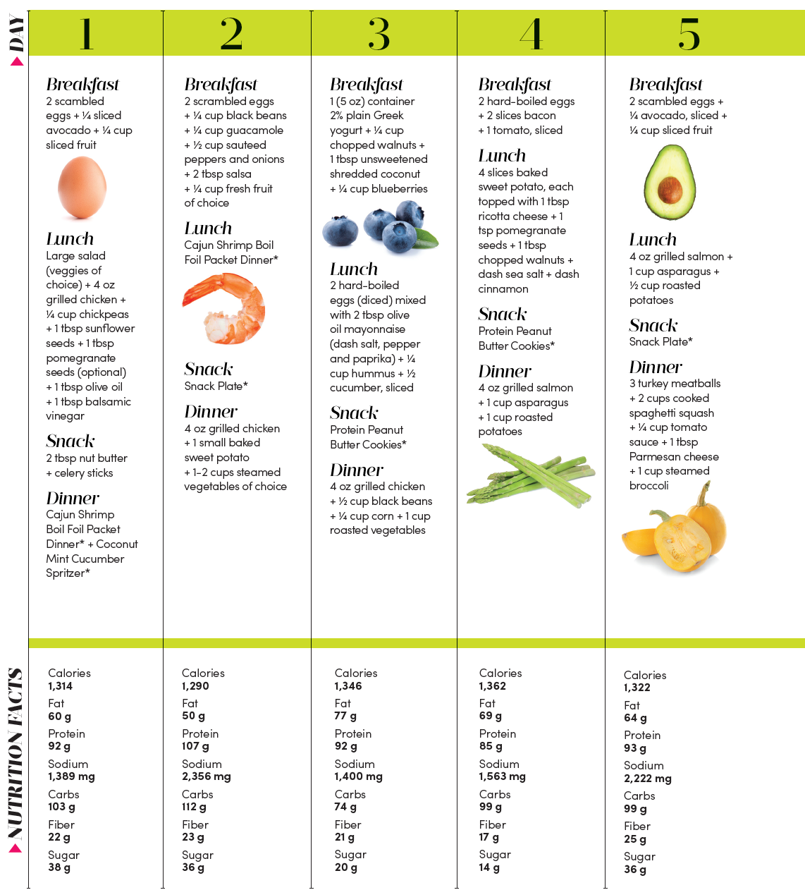 Table 1 Elimination Challenge 1