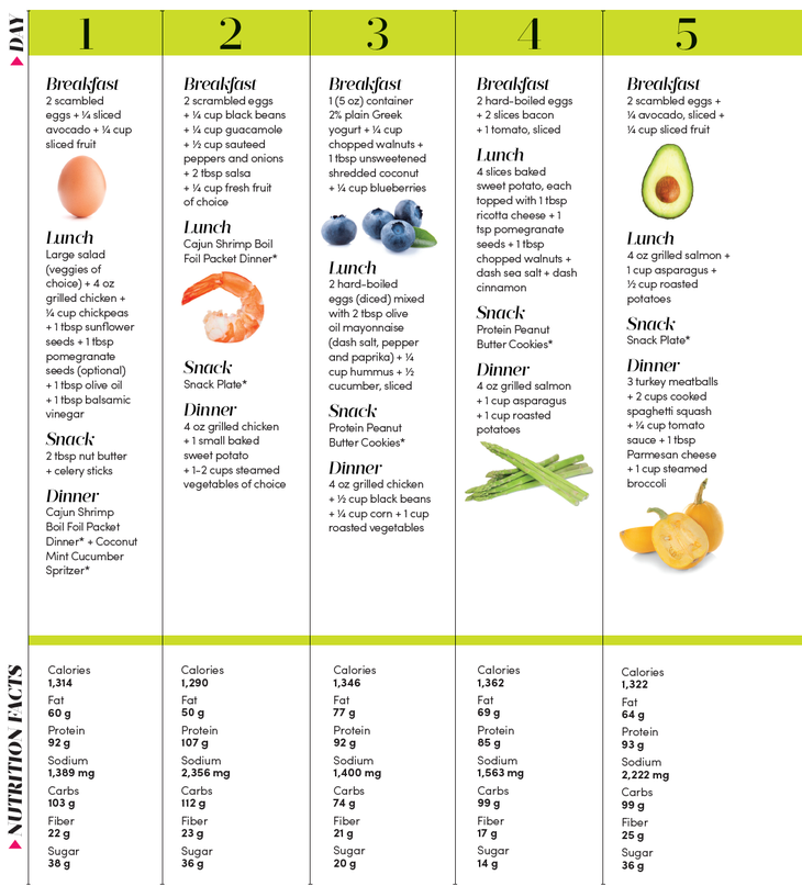 10-Day Elimination Challenge - Oxygen Mag