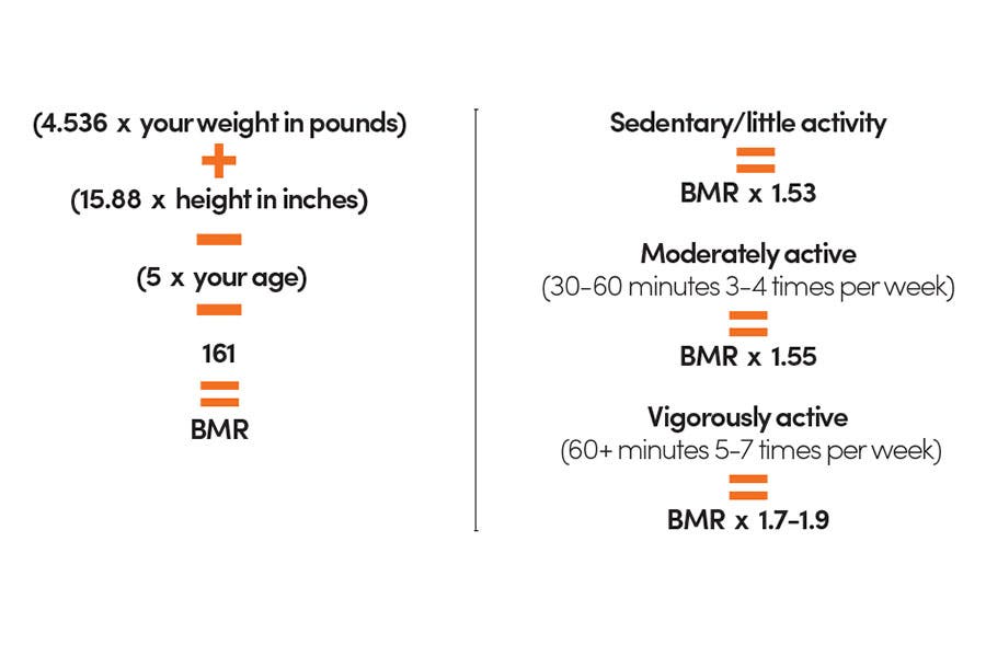 Calorie Chart None