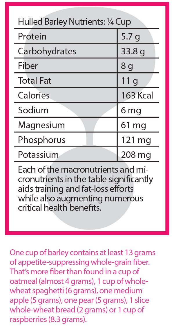 Barley-Nutrition-Facts None