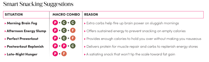 Screen Shot 2018-04-03 at 12.37.12 PM Smart Snacking Suggestions