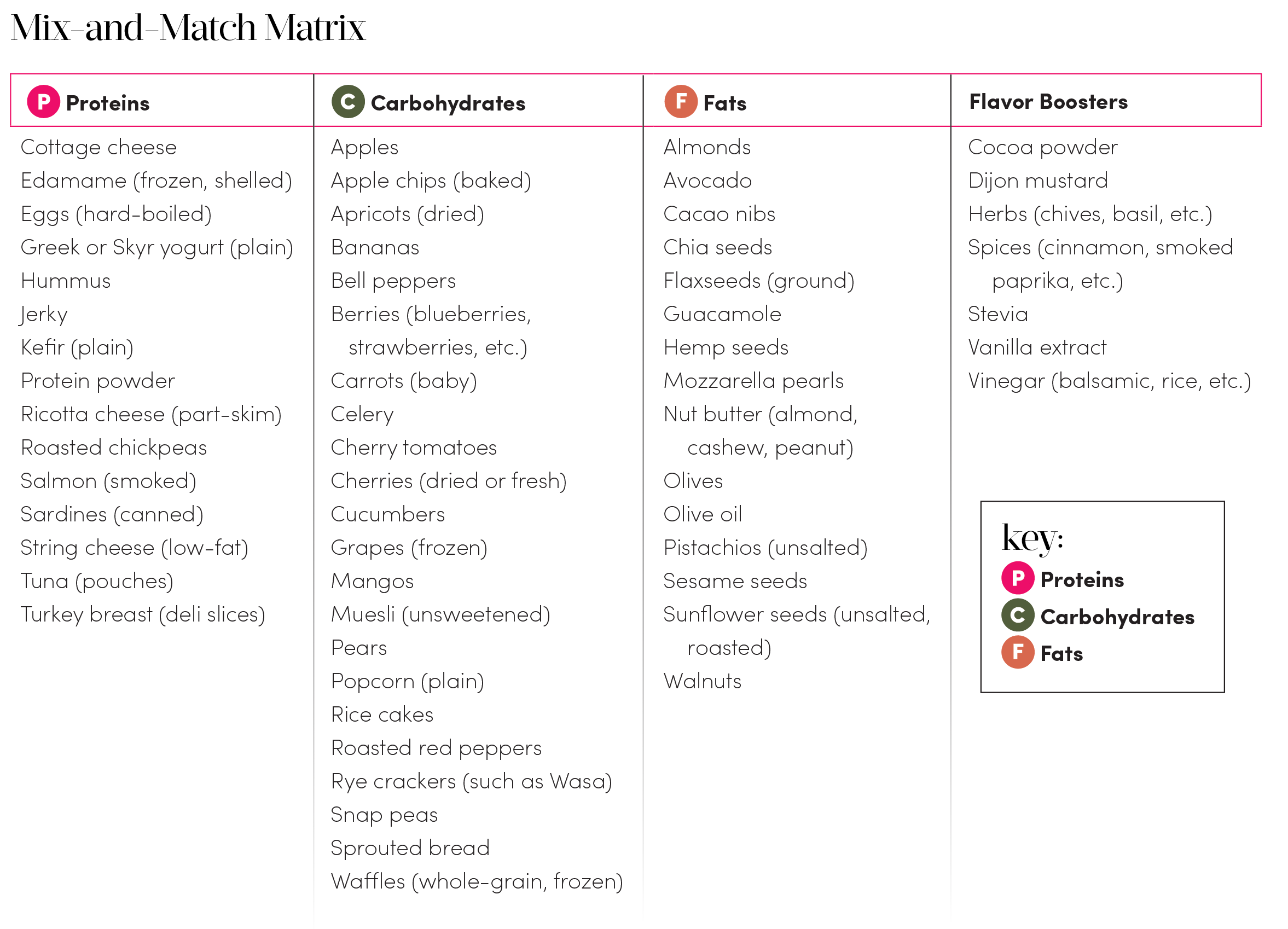 Snack Matrix Example The Smart Way to Snack - Oxygen Mag