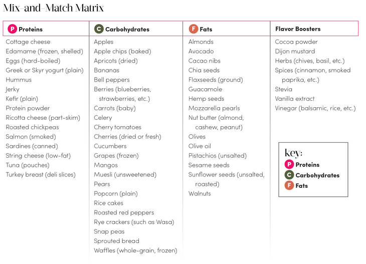 Screen Shot 2018-04-03 at 12.37.17 PM Mix-and-Match Snacking