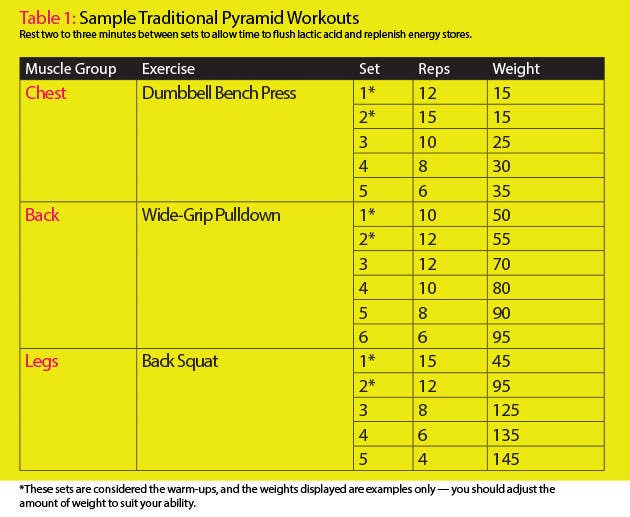 Traditional-Pyramid None