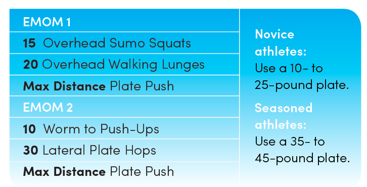 1 Plate EMOM Circuit Workout Oxygen Mag