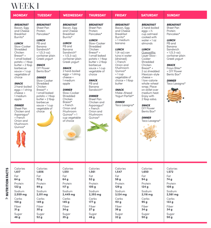 The Make-Ahead Meal Plan