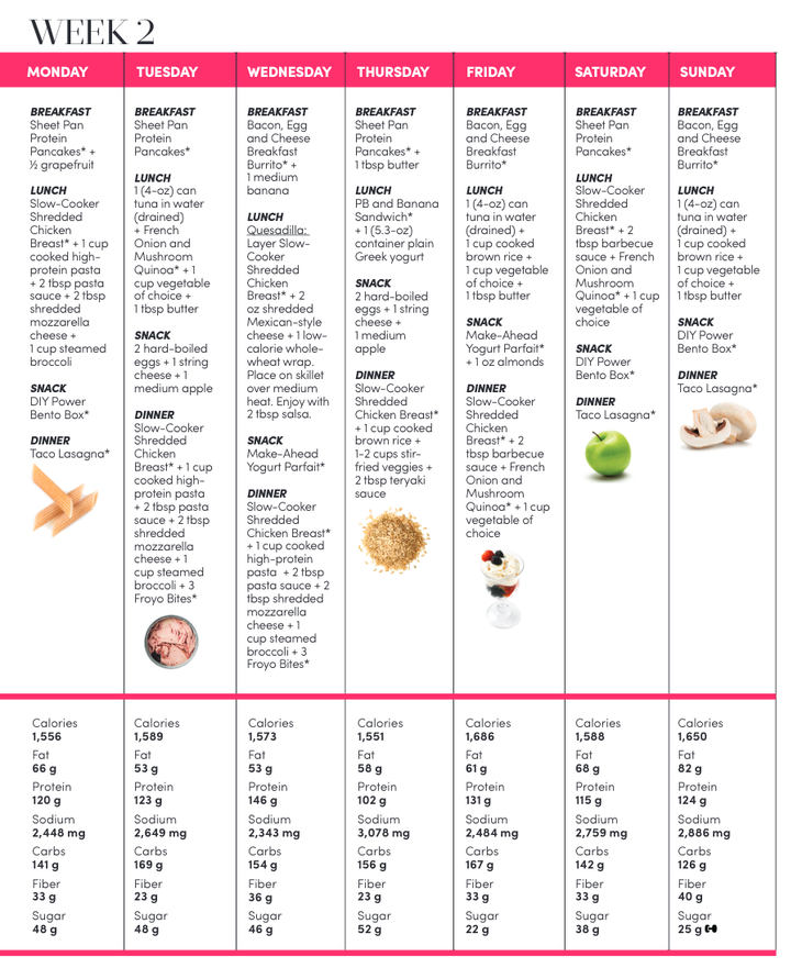 The Make-Ahead Meal Plan