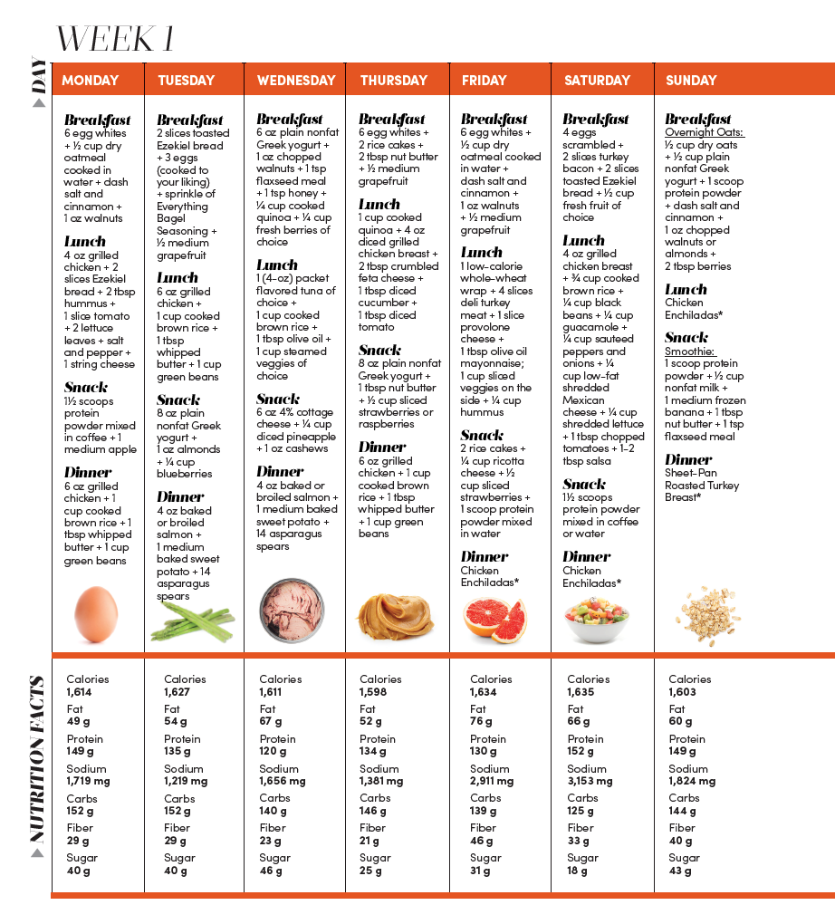 2 Week High Protein Meal Plan   Screen Shot 2019 12 17 At 22126 Pm 