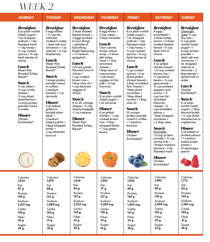 4 Week Hot Body Meal Plan Regular