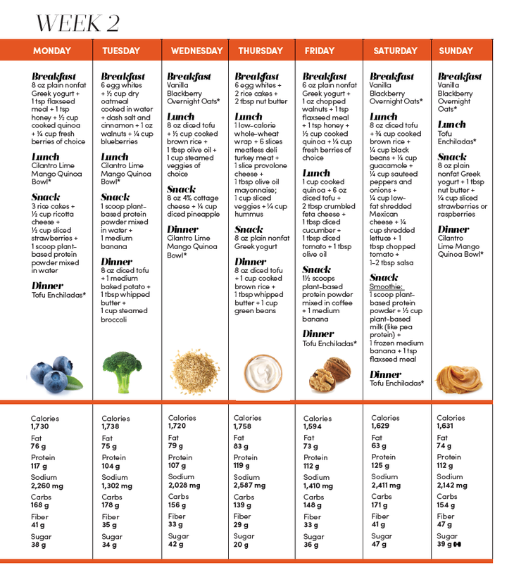 Meal plans for female strength athletes