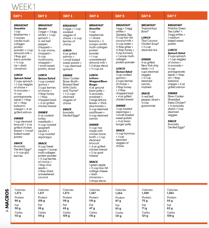 2-Week High-Protein Collagen Meal Plan