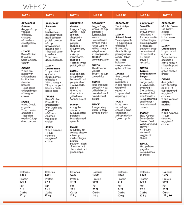 Screen Shot 2020-03-04 at 1.51.33 PM Collagen meal plan week 2