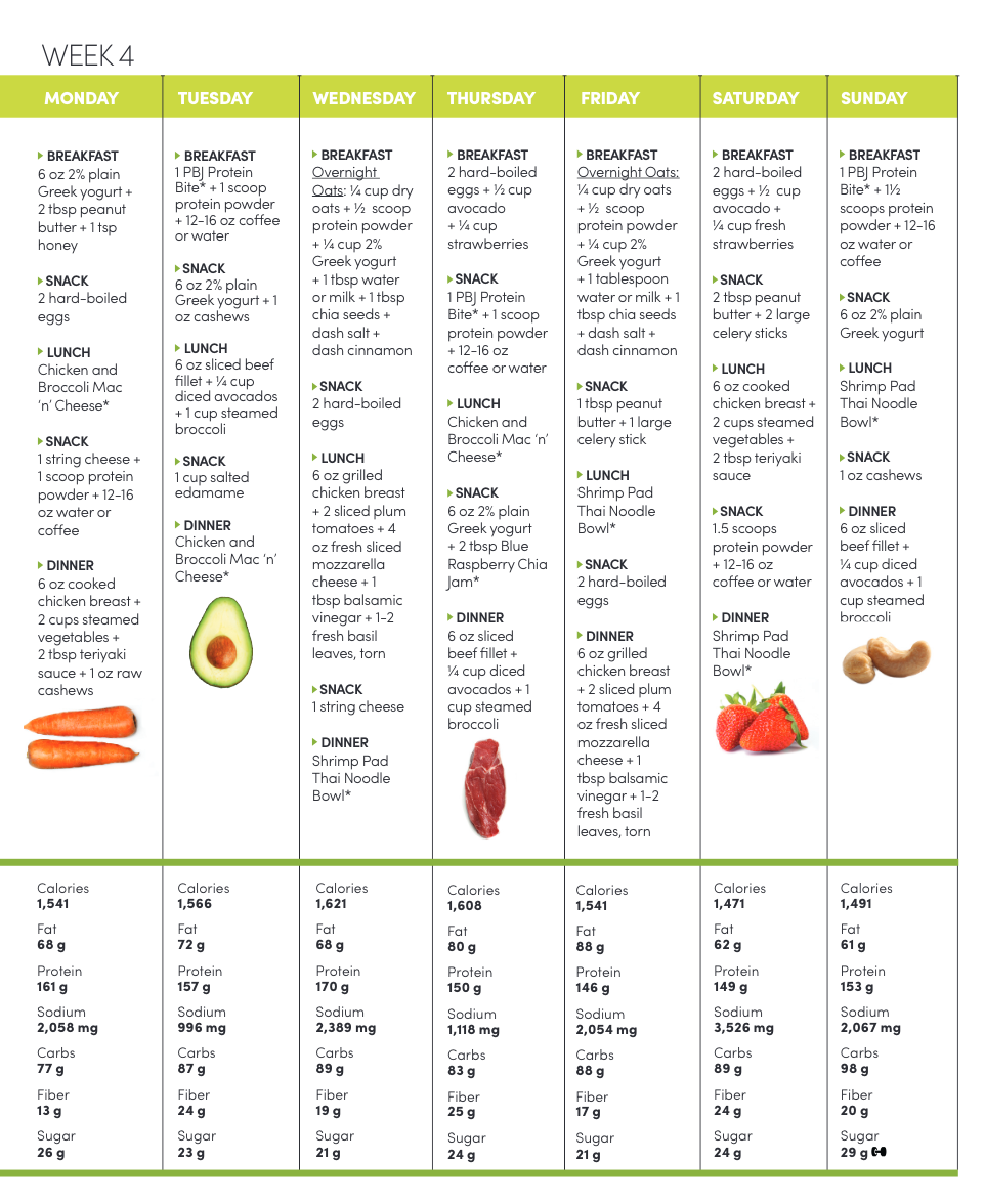 4-Week Get Fit Meal Plan - Oxygen Mag