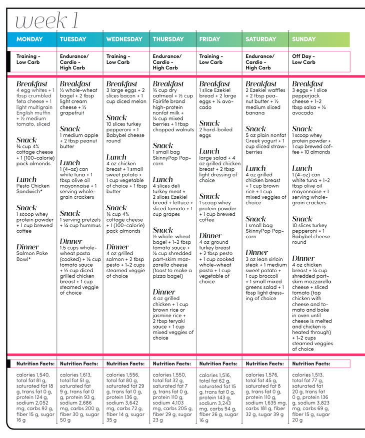 Carb Cycling Meal Plan for Fat Loss Oxygen Mag