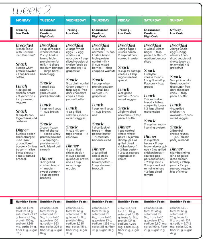 Carb Cycling Meal Plan for Fat Loss Oxygen Mag