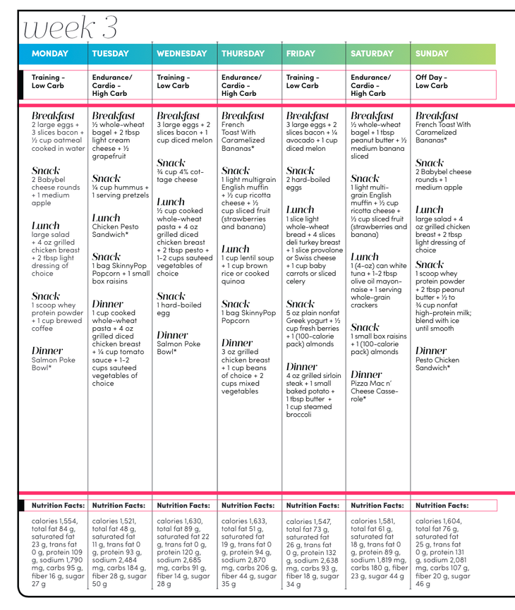 Carb Cycling Meal Plan for Fat Loss - Oxygen Mag