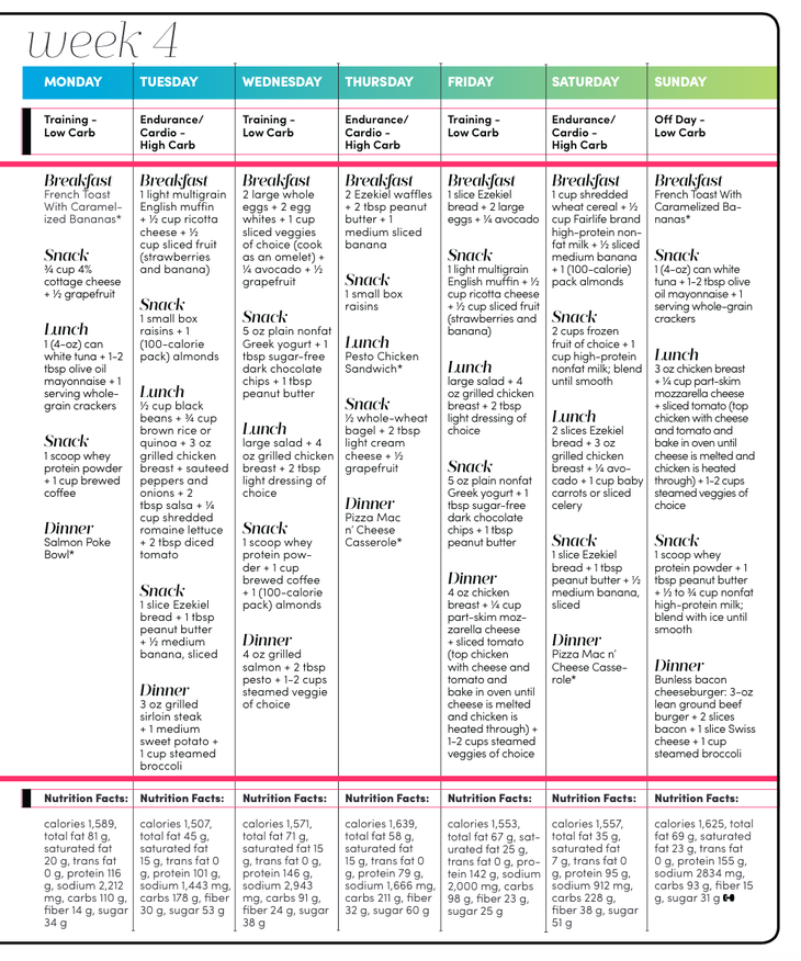 Weight loss: How to lose weight fast with two week diet plan which DOES  allow carbs