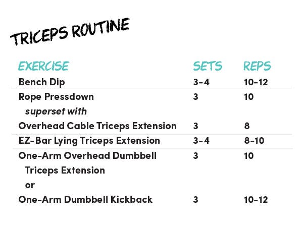 Candice Keene's Triceps Routine None
