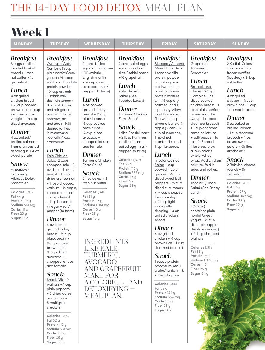 Screen Shot 2019-03-15 at 1.21.41 PM The 14-Day Food Detox Meal Plan: Week 1