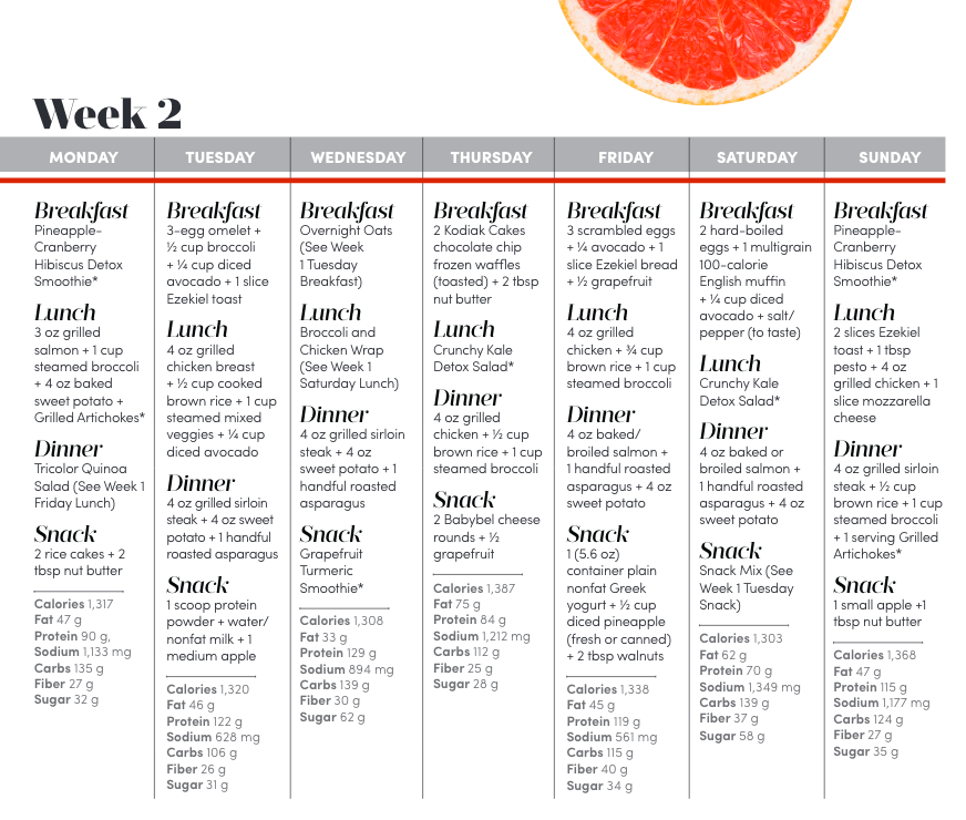 The 14-Day Food Detox Meal Plan: Week 2