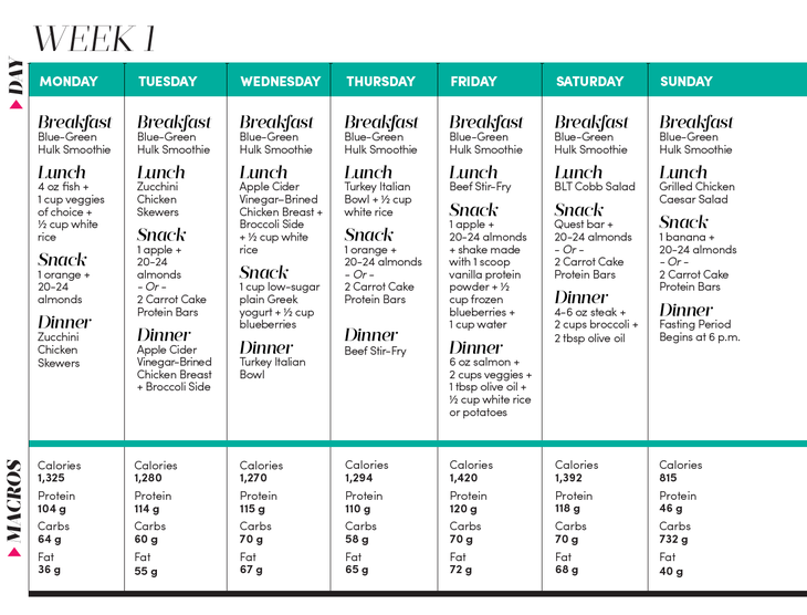 The Keto Meal Plan: Live Low-Carb For Life