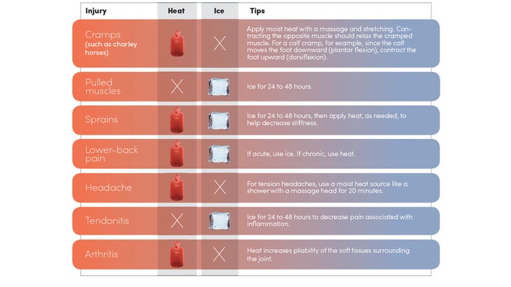 Injury Treatment