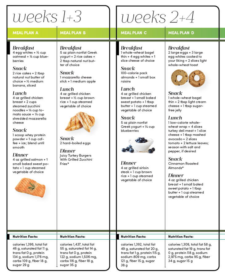 Bulking on a Budget: Meal Plans for Fat Loss and Muscle Gain