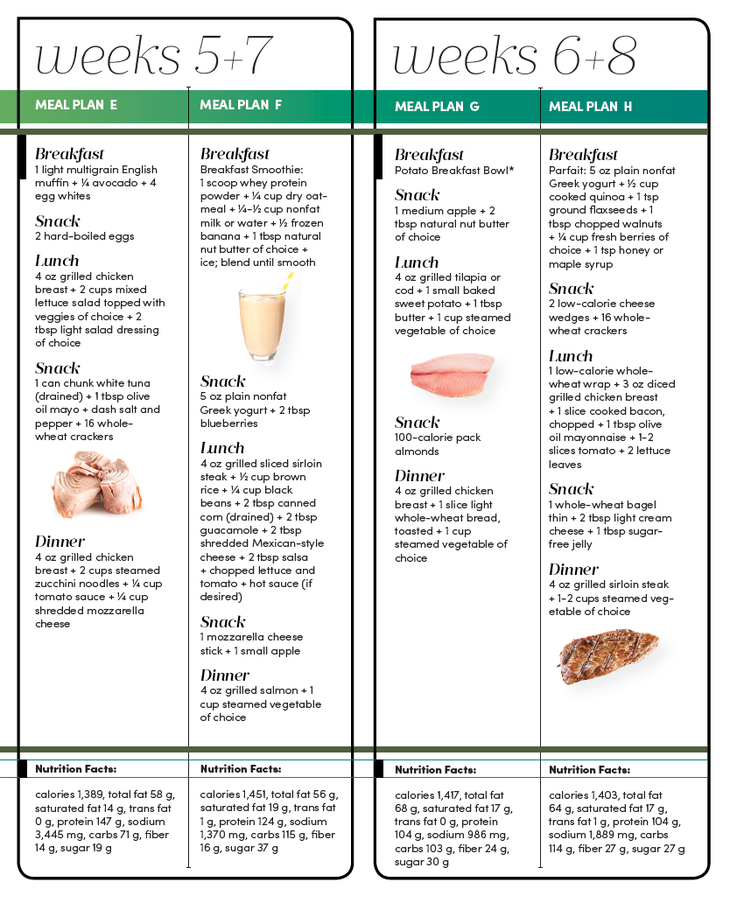 Building Muscle: A Lean Bulk Meal Plan