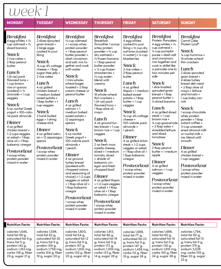 The 4 Week Muscle Up Meal Plan Oxygen Mag